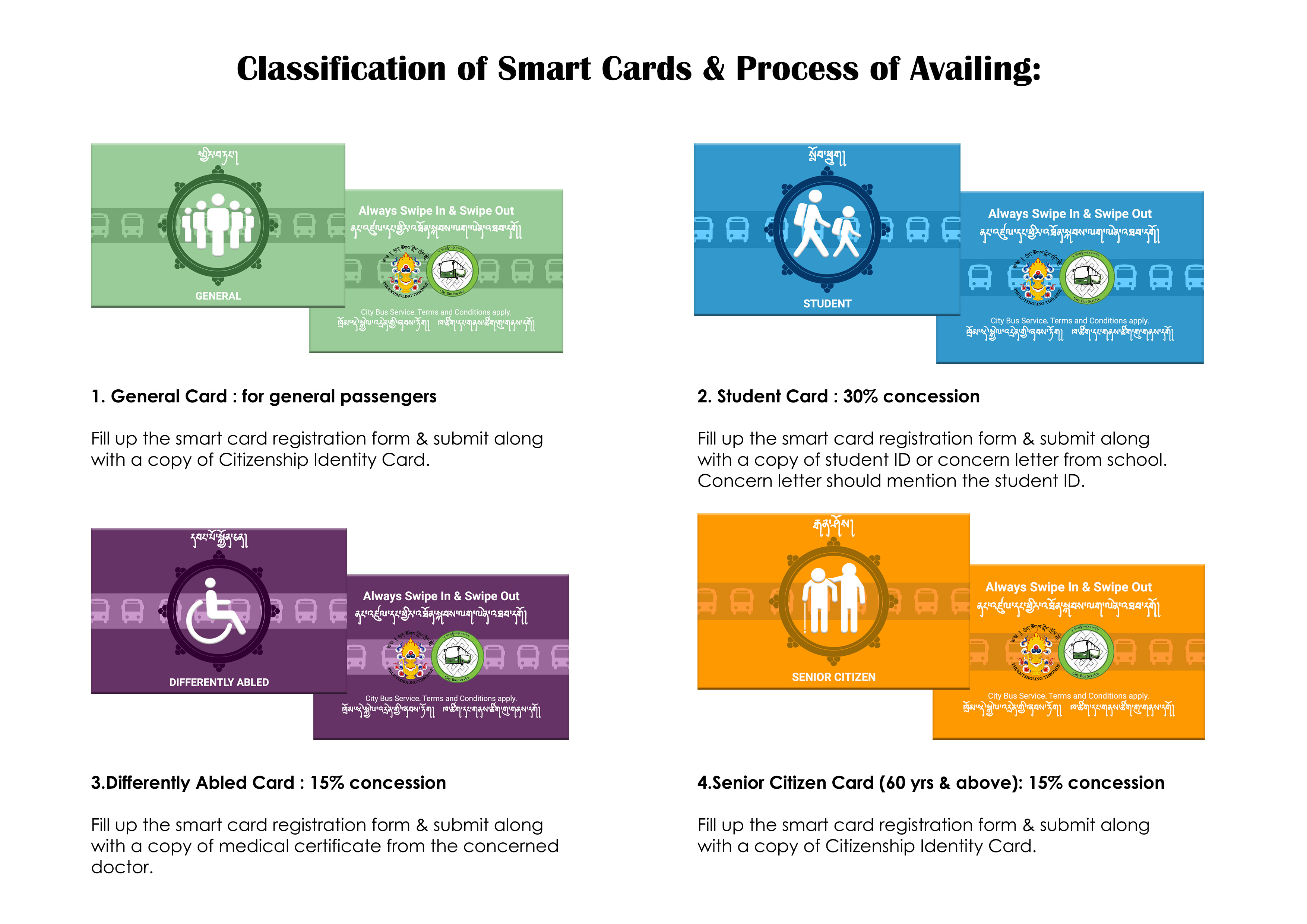 smartcard2